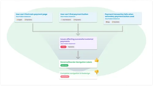 Image showing insights linking to problems linking to solutions in Voyce.